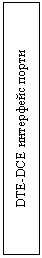 Подпись: DTE-DCE интерфейс порти